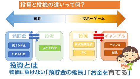 投機事業|投機と投資の違いとは？